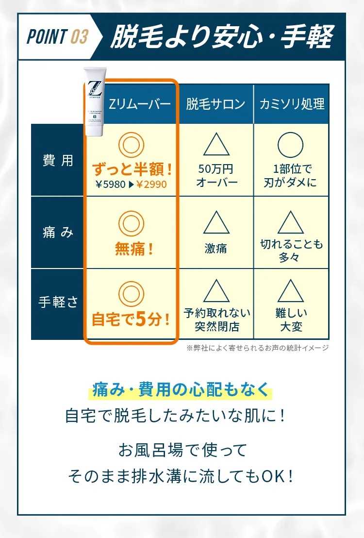 Zリムーバー」公式お申し込みサイト-[ZerofactoR]